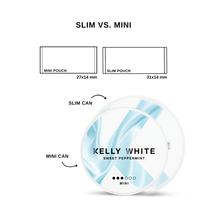 SWEET PEPPERMINT - Mini Normal