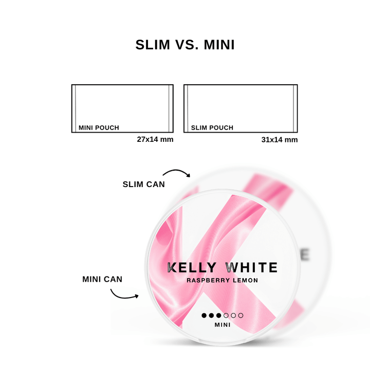 RASPBERRY LEMON - Mini Normal